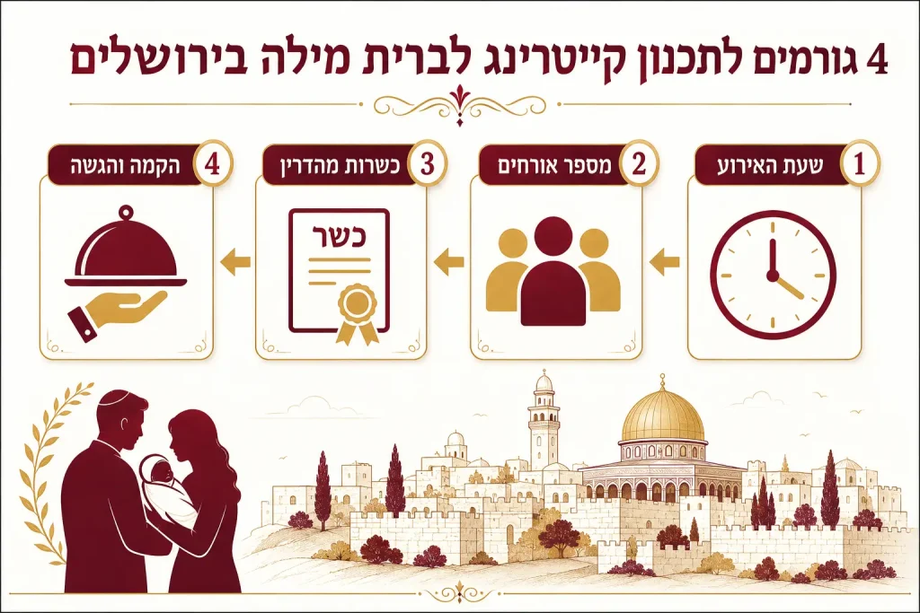 קייטרינג לברית בירושלים | אינפוגרפיקה
