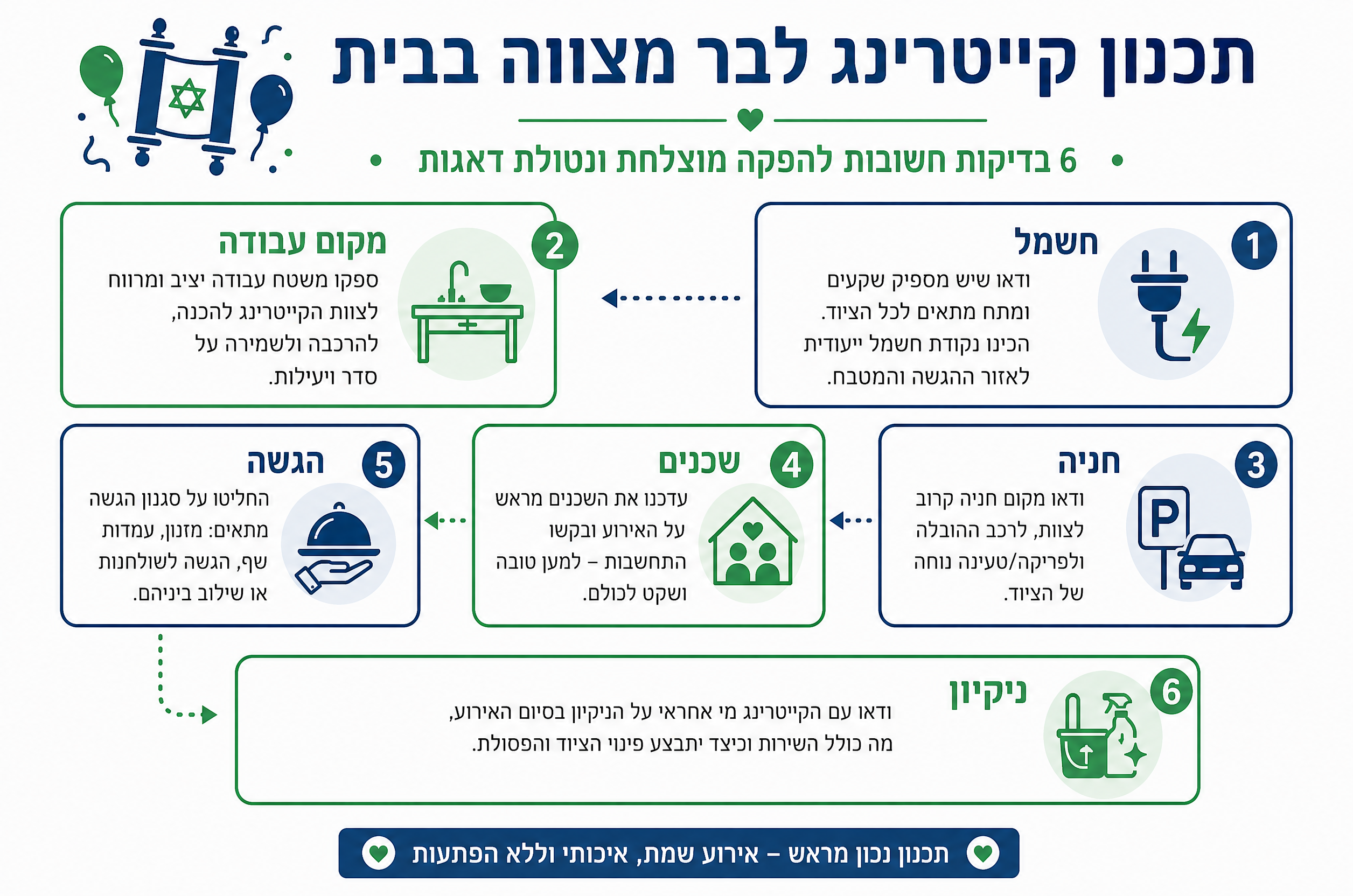 אינפוגרפיקה על תכנון קייטרינג לבת מצווה בבית